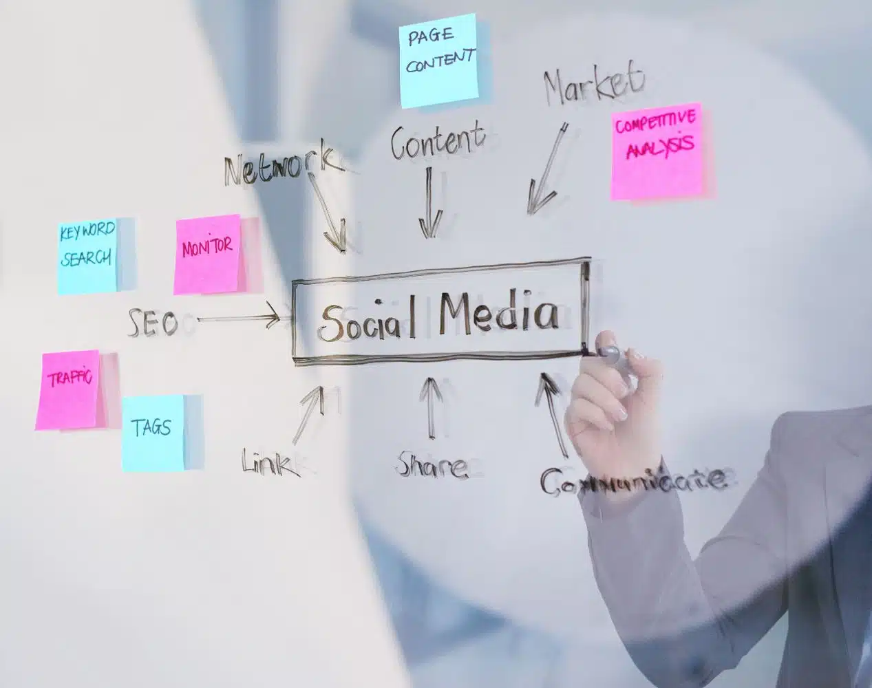 Power of Social Media